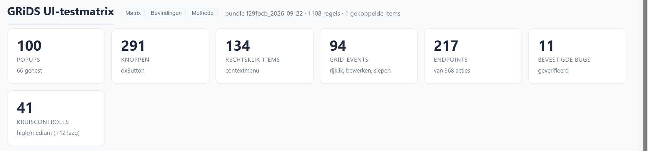 Totale omvang van de testsuite